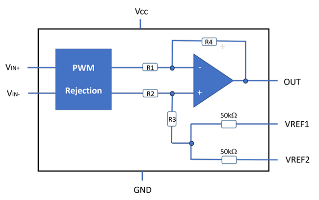 Block Diagram - STMicroelectronics TSC240 Zero-Drift Current Sense Amplifiers